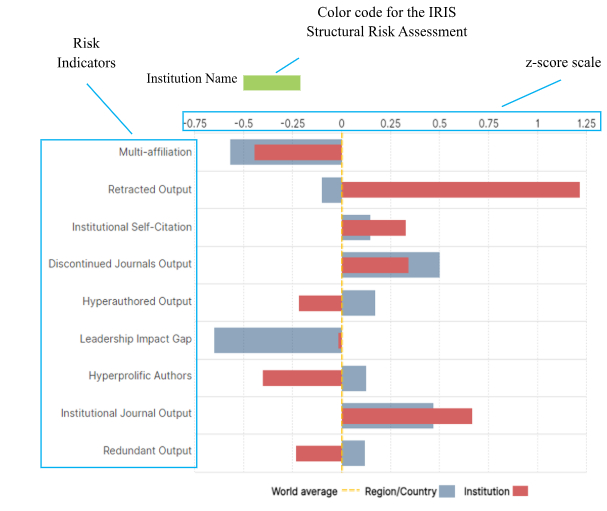 Integrity Risk Graph Description